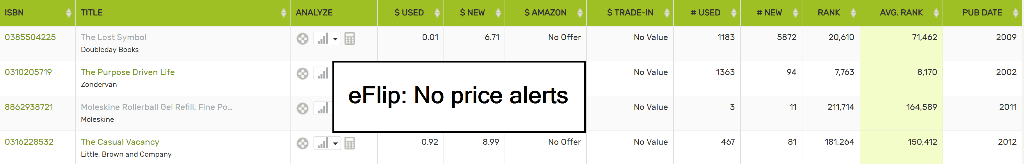 eflip no price alerts
